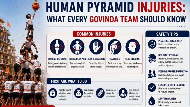 Human Pyramid Injuries: What Every Govinda Team Should Know
