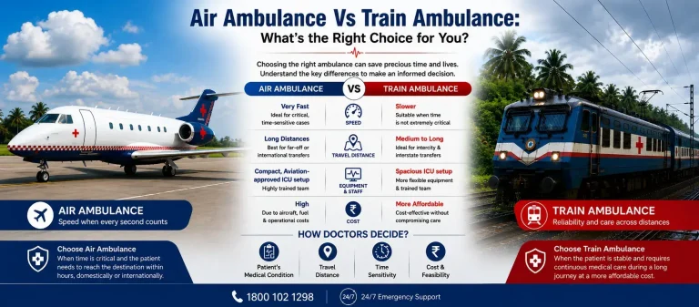 Air Ambulance Vs Train Ambulance: Which One Should You Choose? - Zenzo